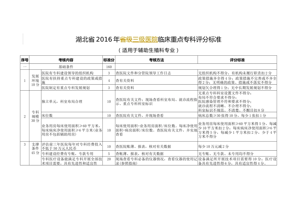 辅助生殖科-湖北省重点专科评审标准_第1页