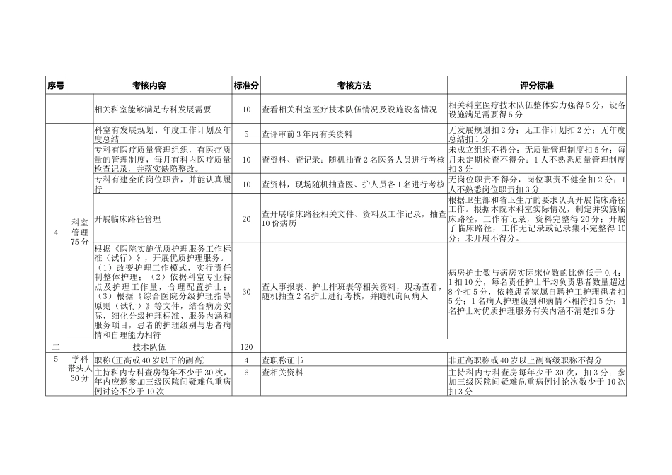 辅助生殖科-湖北省重点专科评审标准_第2页