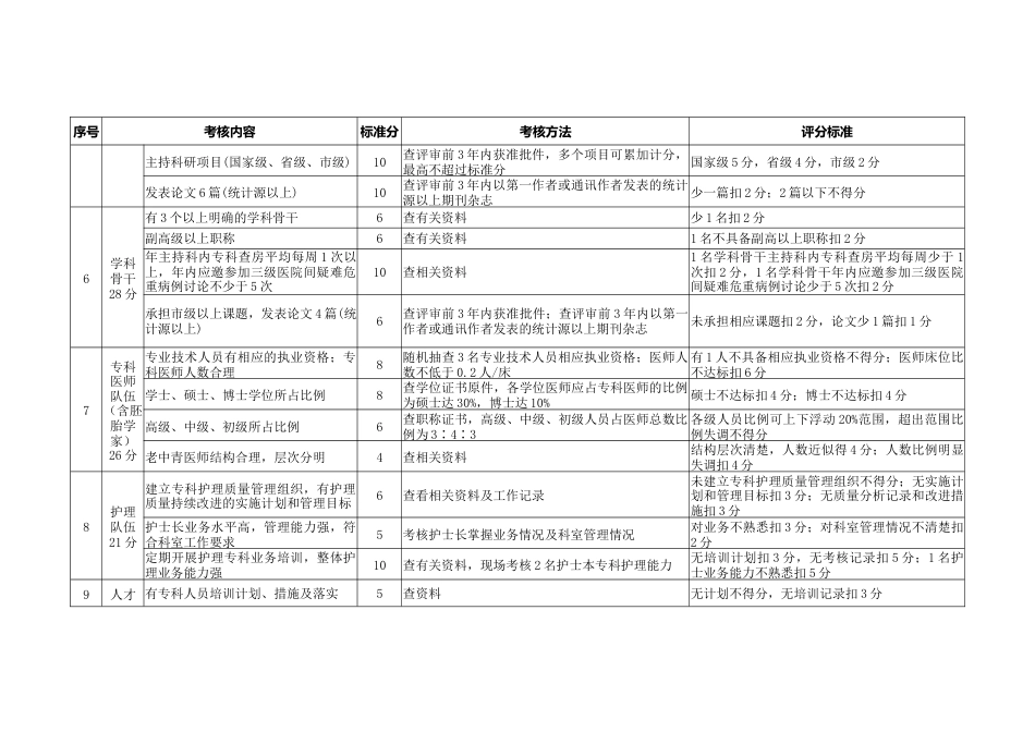 辅助生殖科-湖北省重点专科评审标准_第3页