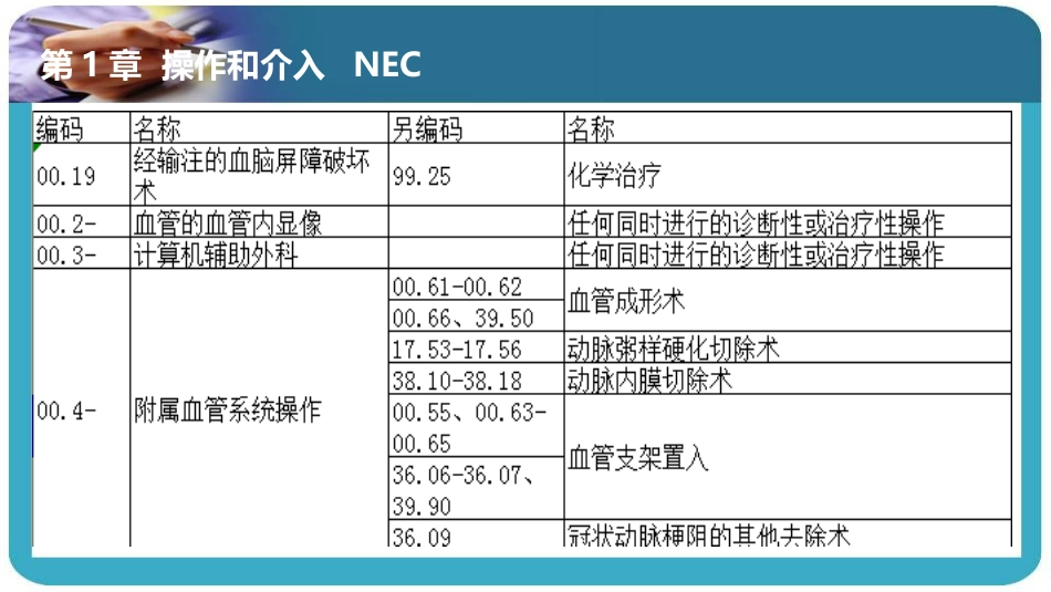 DRG/DIP疾病编码应用：另编码大汇总_第2页