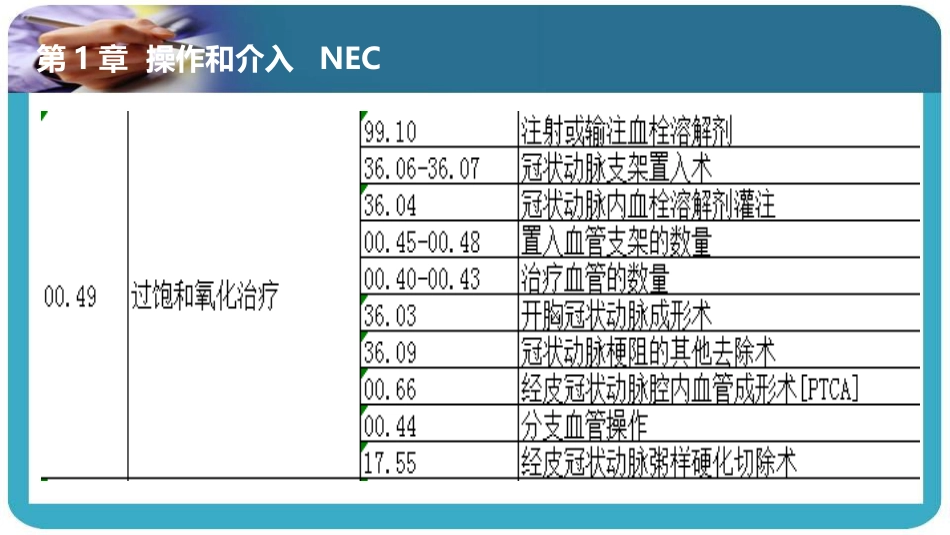 DRG/DIP疾病编码应用：另编码大汇总_第3页