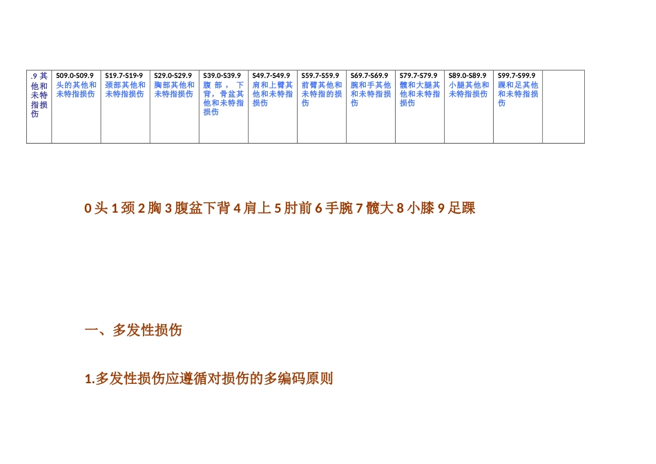 从头到足，所有部位的损伤S码总结表_第3页