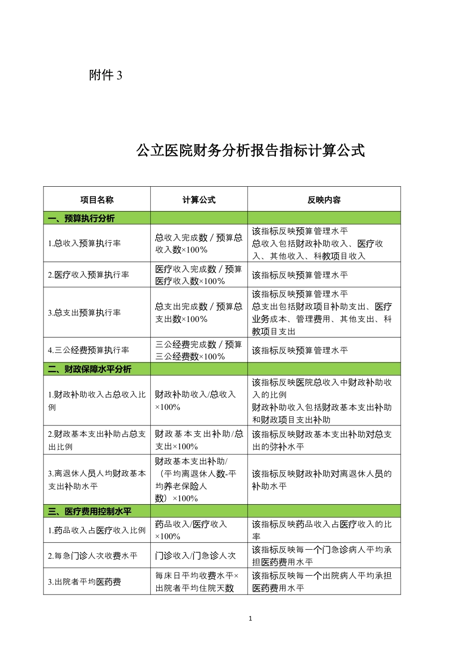 医院年度财务分析报告指标计算公式_第1页