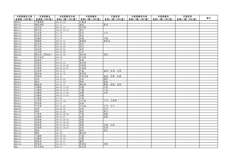 中医病证分类与代码医保版对应中医病证分类与代码GBT15657-2021映射表_第2页