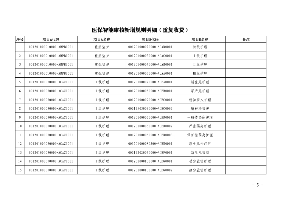 飞检：2023年医保智能审核新增规则_第3页