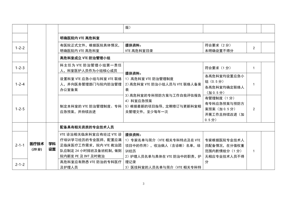 肿瘤专科医院VTE防治中心建设评分表（2023版》_第3页