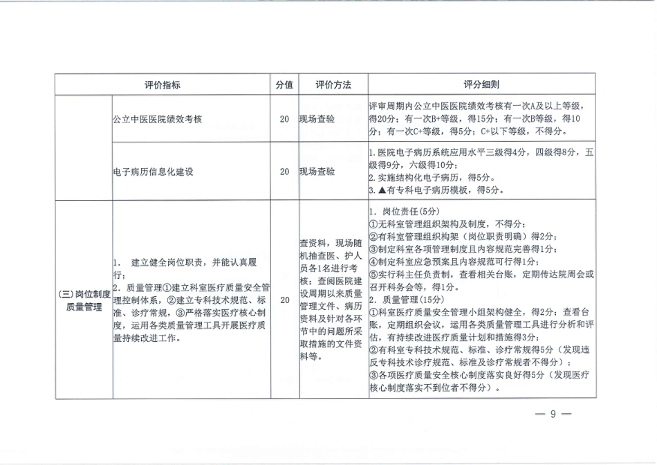 湖北省中医重点专科建设与评价标准2023版通用版_第3页