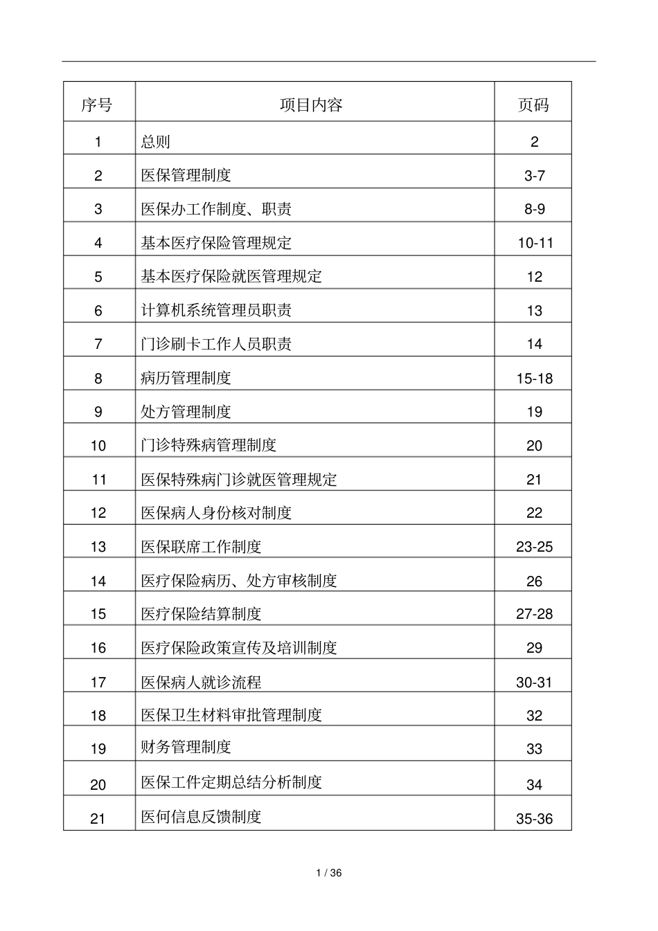 医院医保管理制度全套_第1页