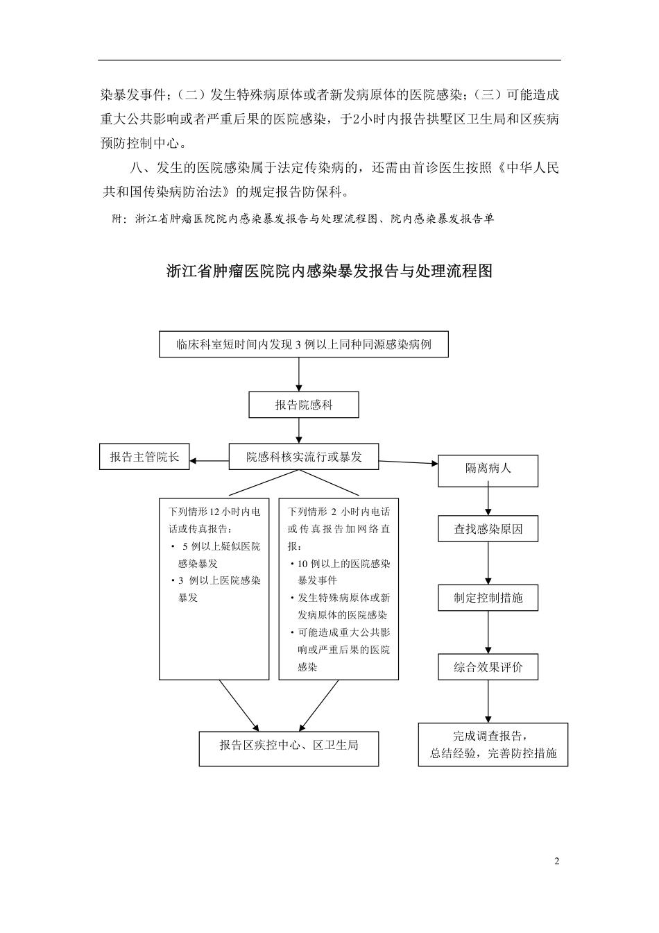 医院感染管理制度_第3页