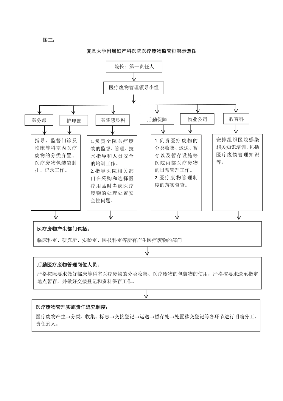 医疗废物管理组织框架及规章制度_第2页