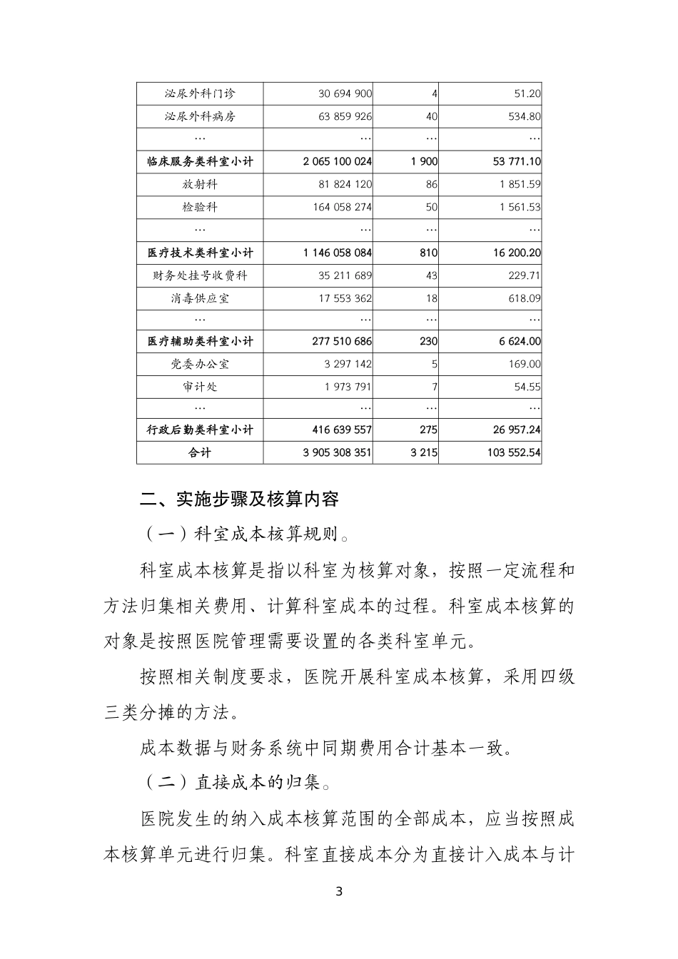 公立医院成本核算应用案例——科室成本核算_第3页