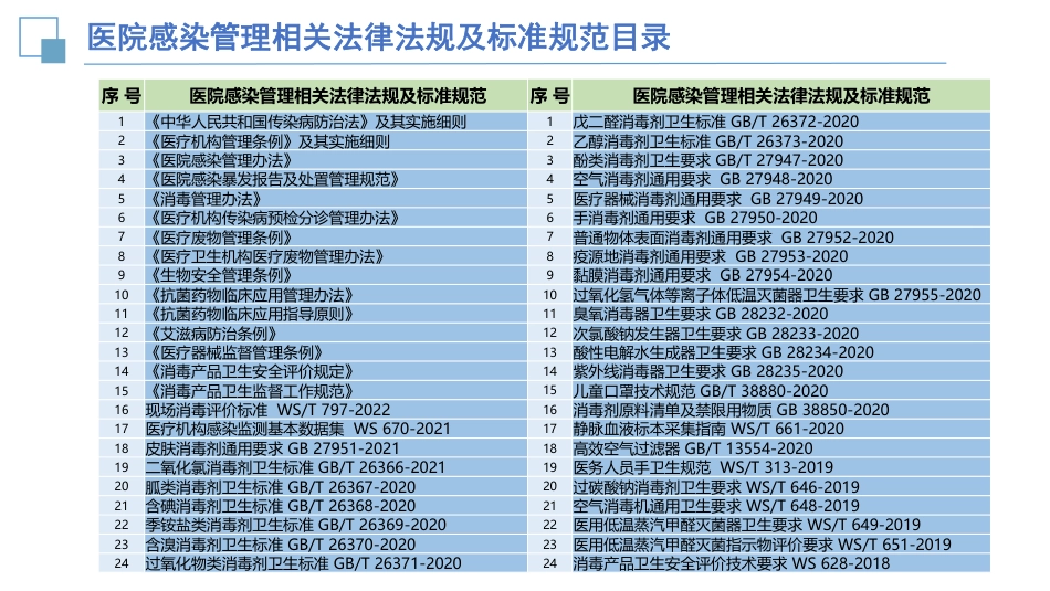 从三级医院评审标准看院感管理思路_第3页