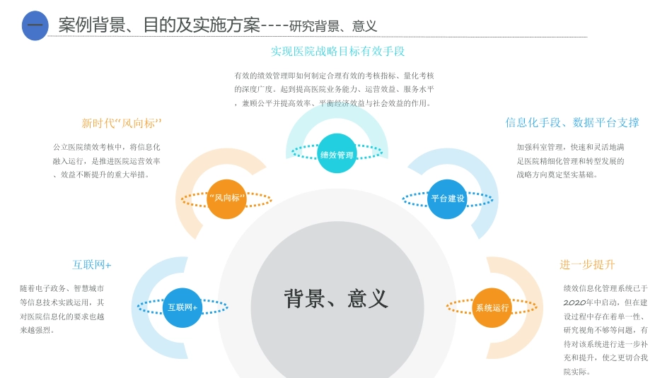 基于“数据+分析”的 医院绩效信息化系统应用研究_第2页