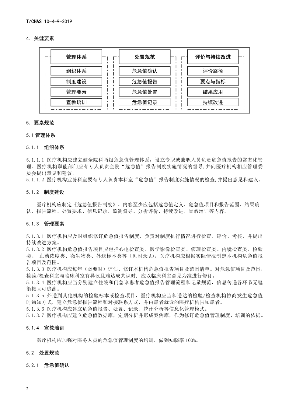 中国医院质量安全管理：医疗管理危急值管理_第2页