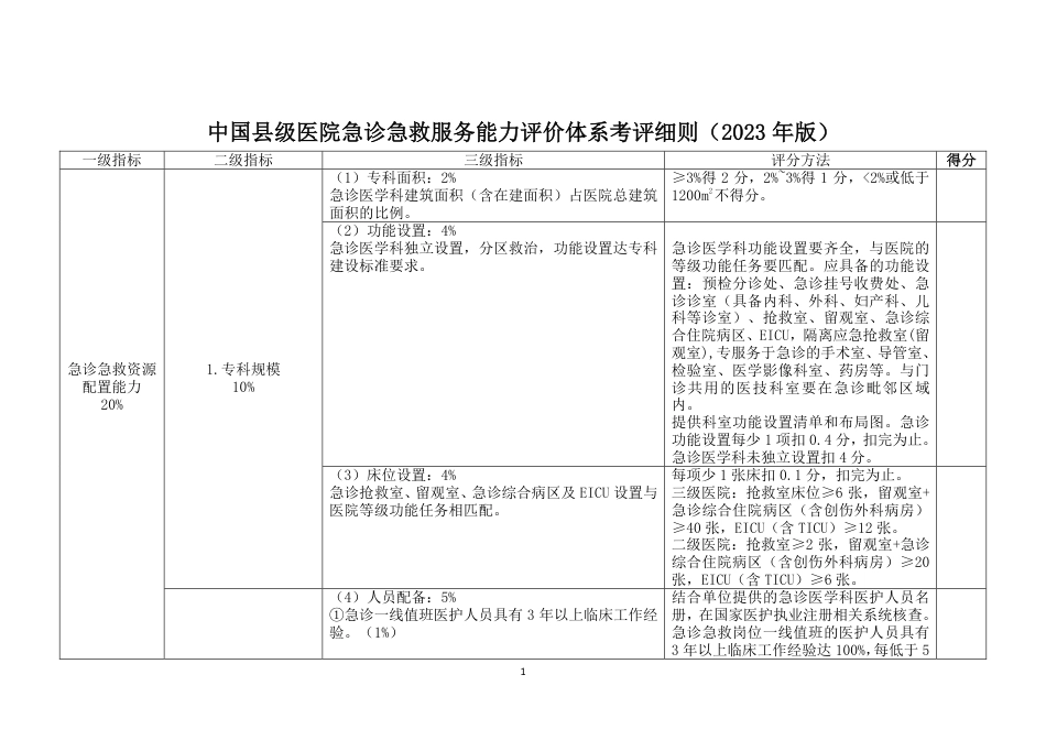 中国县级医院急诊急救服务能力评价体系考评细则（2023 年版）_第1页