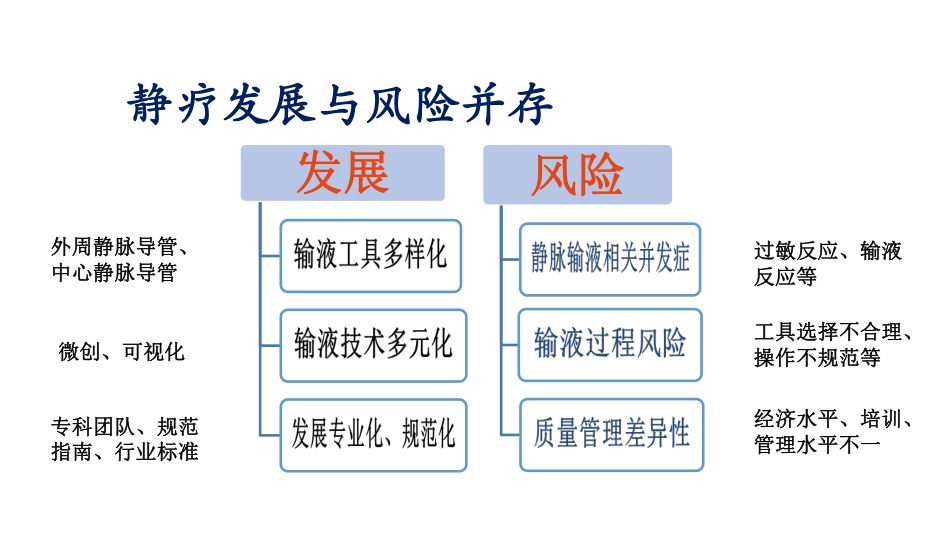 静脉治疗护理专科质量指标监控_第2页