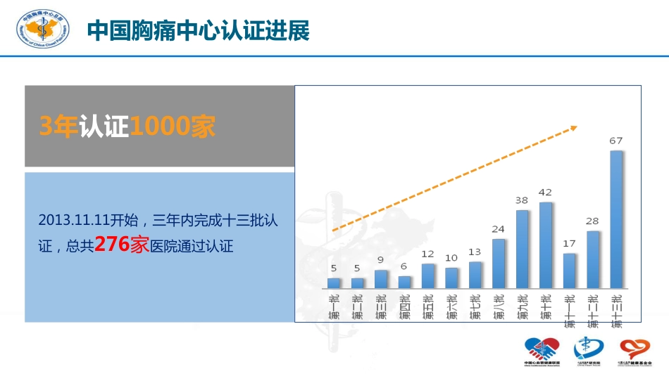 中国胸痛中心质控与再认证_第2页