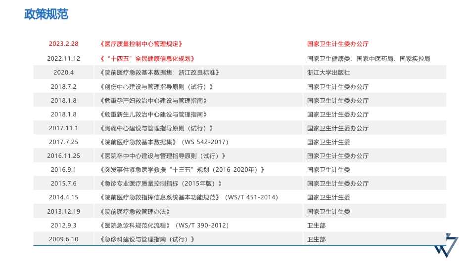 数字化改革下多院区多学科急危重症一体化救治平台_第3页