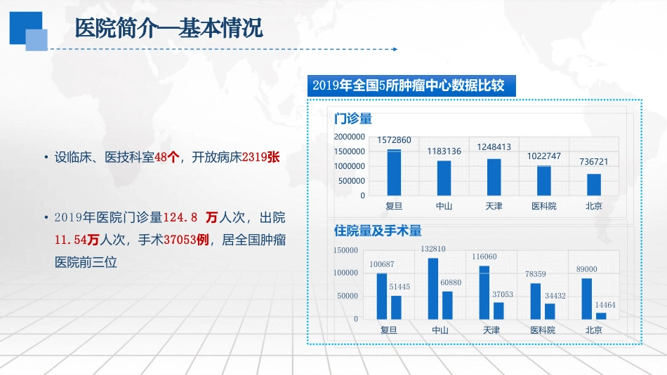 基于标准化IT治理体系的智慧医院一体化建设管理_第3页