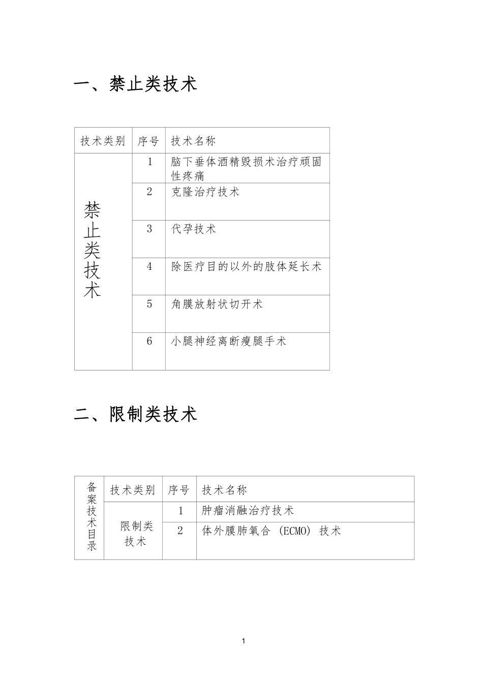 实操：医疗技术临床应用管理目录_第3页