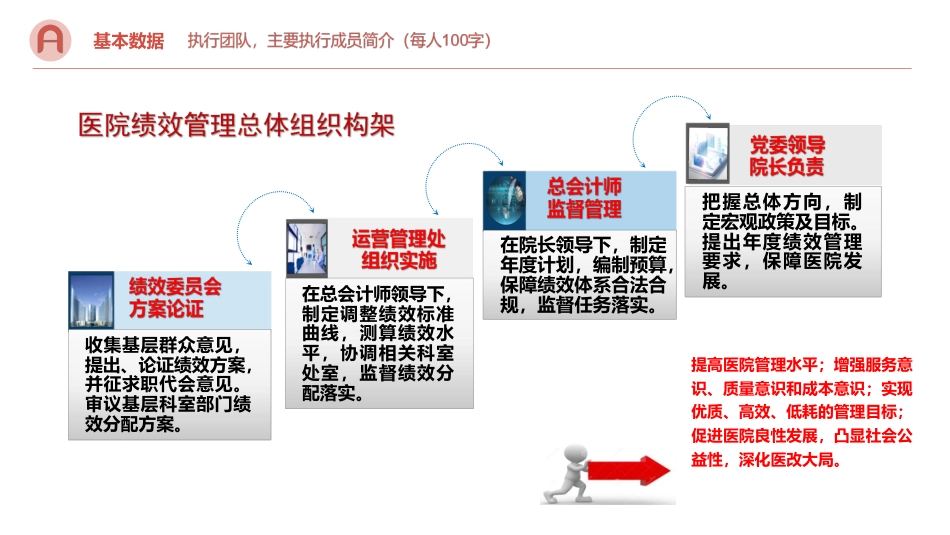 培育护理绩效考核新模式注入临床高质量发展新动能_第2页