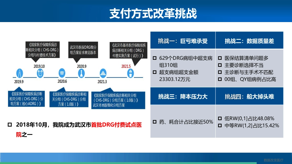 基于DRG支付的医院医保精细化管理实践_第2页