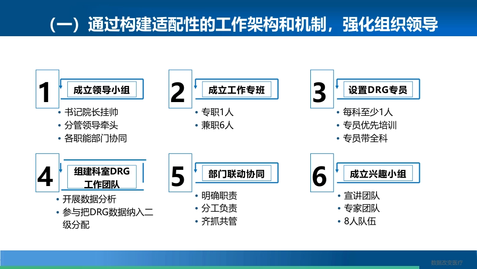 基于DRG支付的医院医保精细化管理实践_第3页