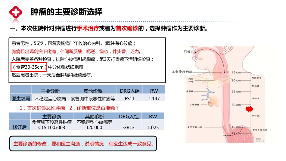 肿瘤专业编码解析_第3页