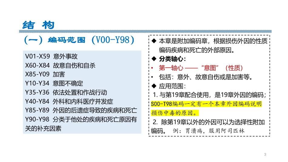 疾病和死亡的外因、影响健康状态的因素、用于特殊目的编码要点_第3页