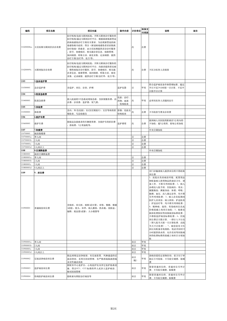 湖北省医疗服务价格项目及医保支付目录（2023版）_第2页