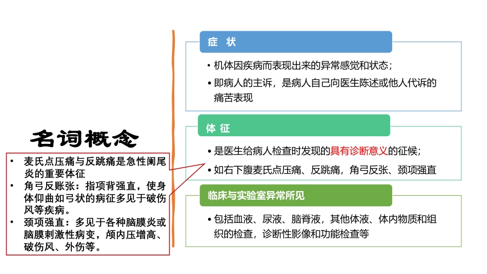 症状、体征和临床与实验室异常所见，不可归类在他处者编码要点_第2页