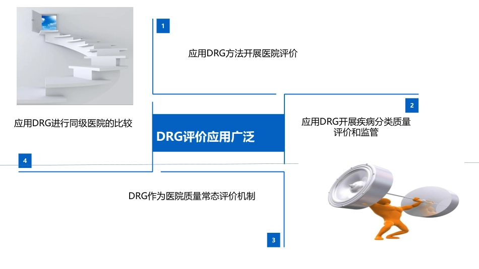 DRGs支付方式改革搭建医保管理与医疗管理的桥梁_第3页