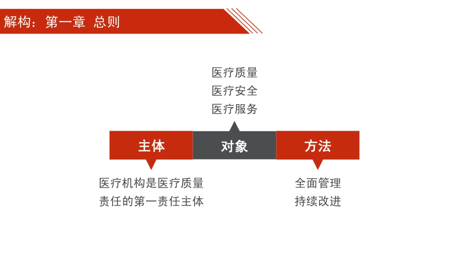 医疗质量管理办法解读及精准质控设计_第3页