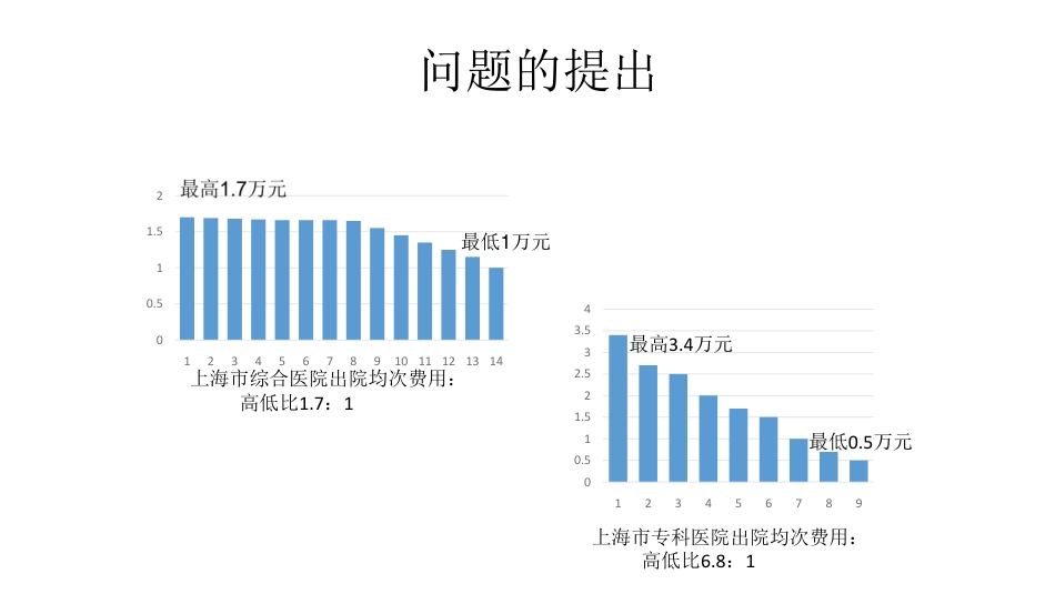 上海经验：DRGs与CCHI在医院管理中的应用_第3页