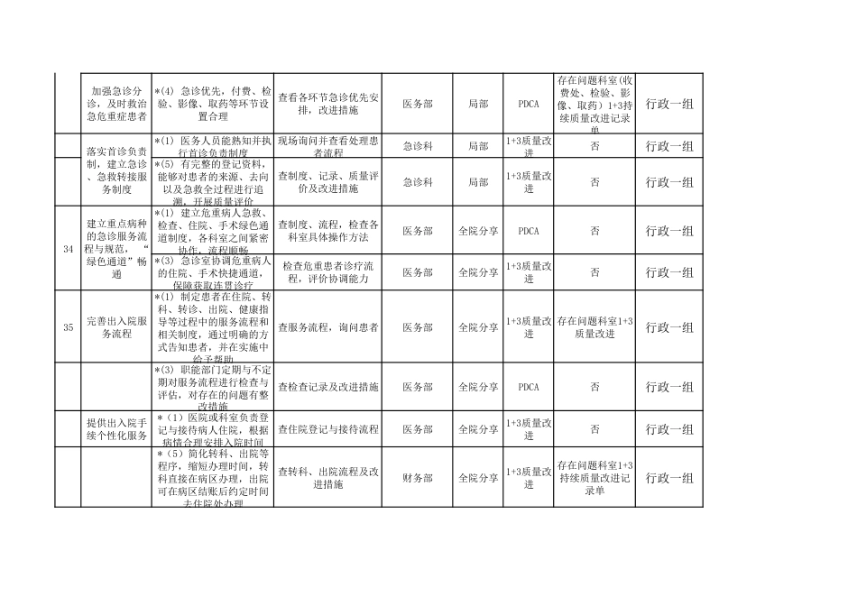 等级医院现场迎审各部门PDCA改进台账模板1_第2页