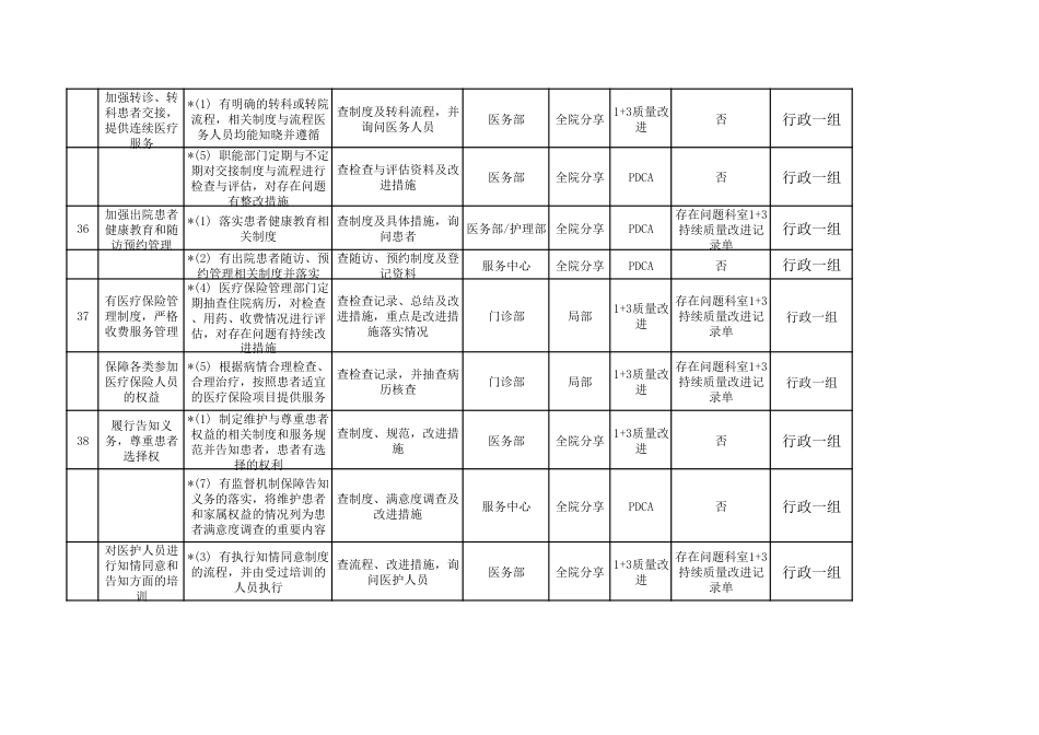 等级医院现场迎审各部门PDCA改进台账模板1_第3页