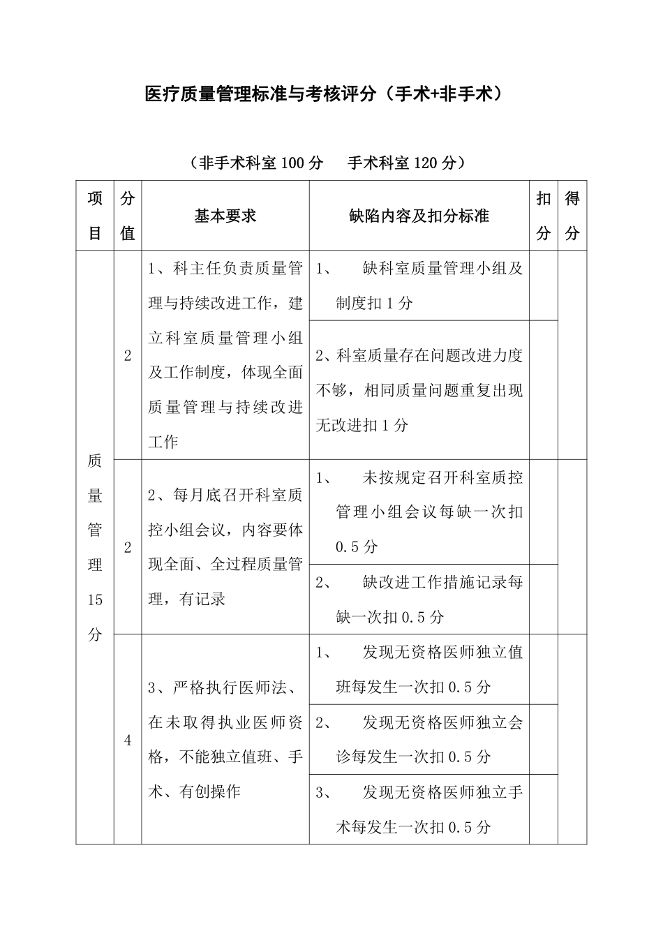 医疗质量管理标准与考核评分（手术+非手术）_第1页