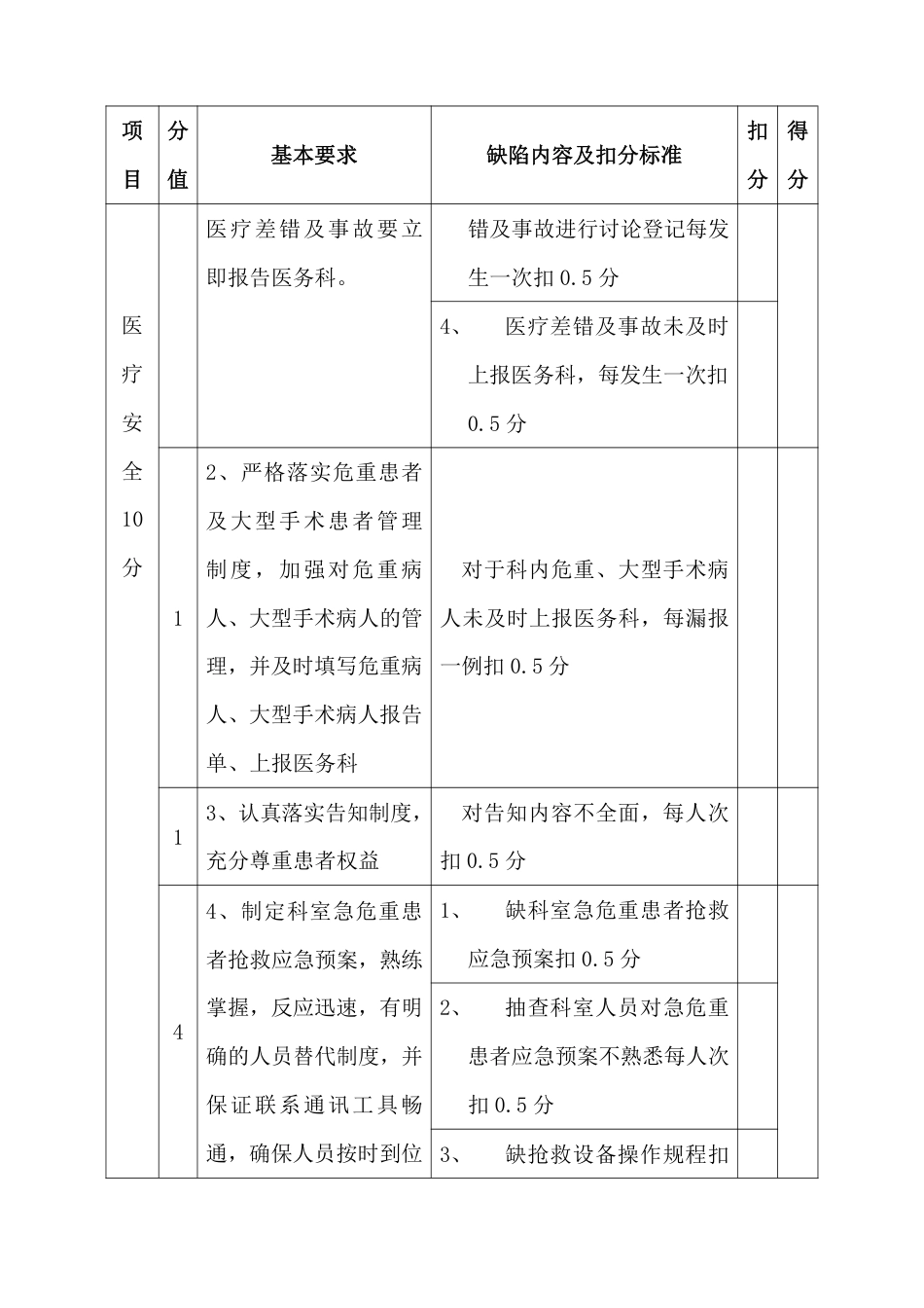 医疗质量管理标准与考核评分（手术+非手术）_第2页