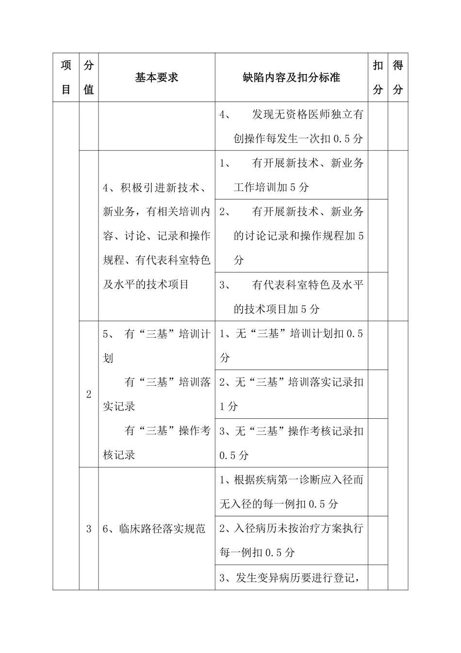 医疗质量管理标准与考核评分（手术+非手术）_第3页