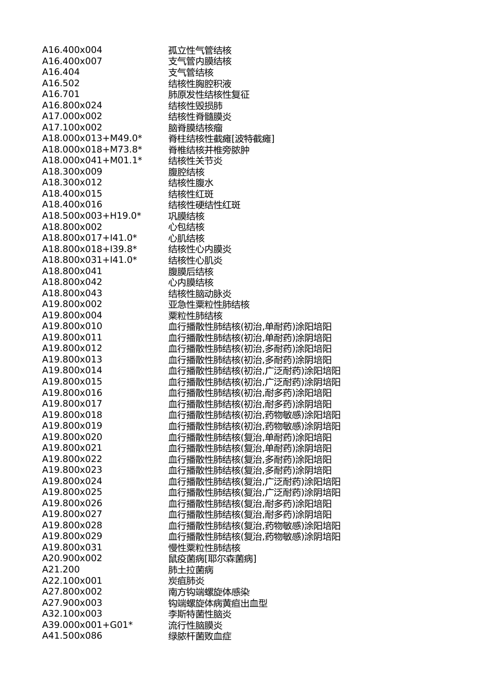 ICD-10国家临床版和医保版不同编码对照_第2页