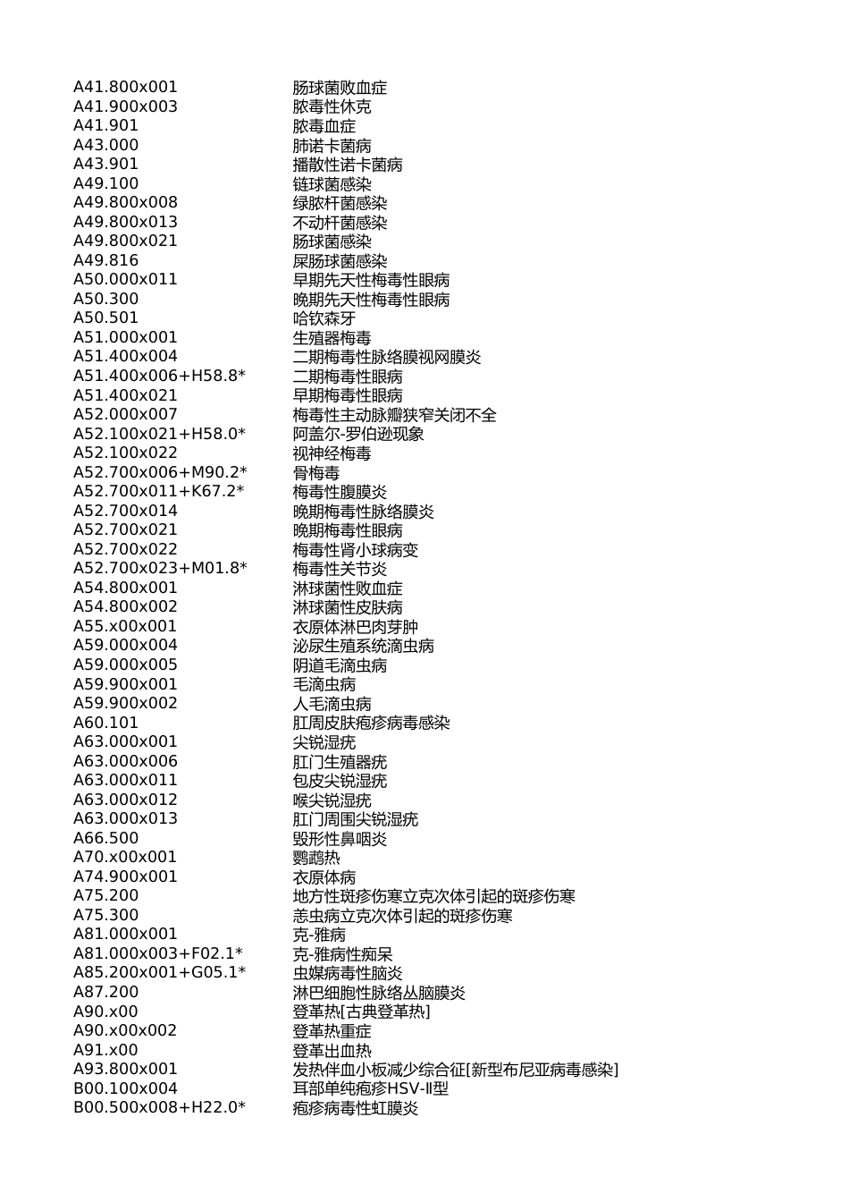 ICD-10国家临床版和医保版不同编码对照_第3页