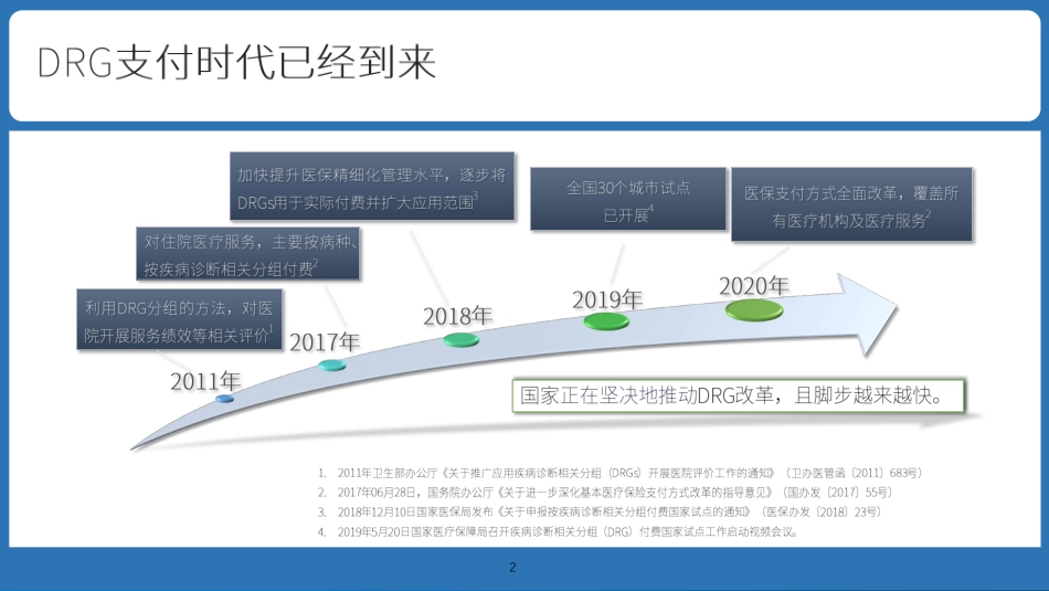 医院管理风险评估-DRG绩效指标与医保盈亏预测_第2页