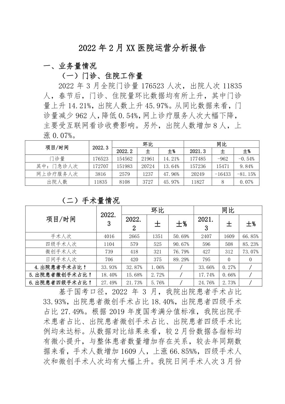 医院运营分析报告模板_第1页