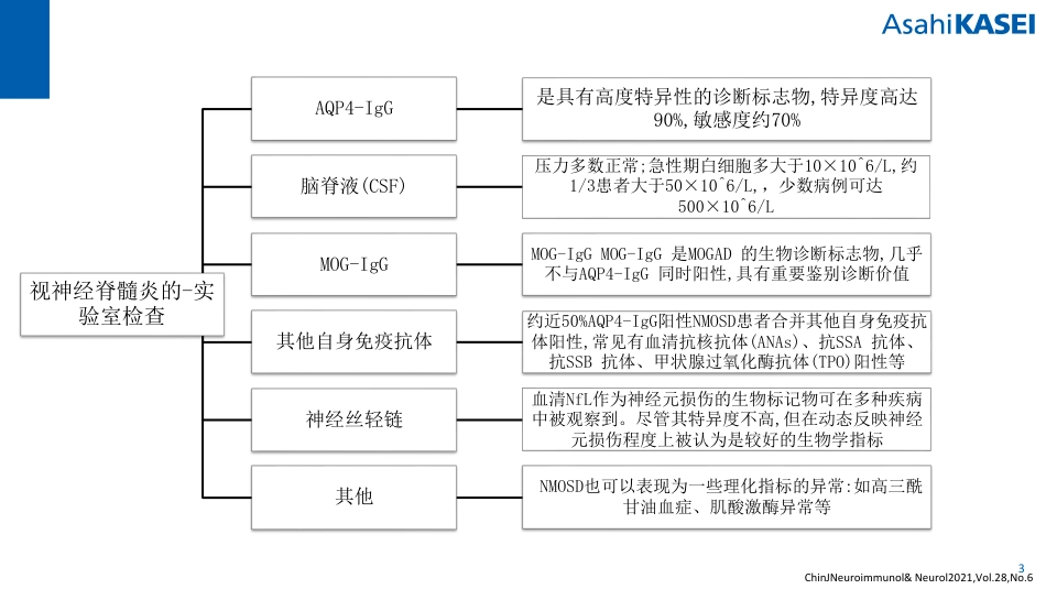 视神经脊髓炎谱系疾病指南导读_第3页