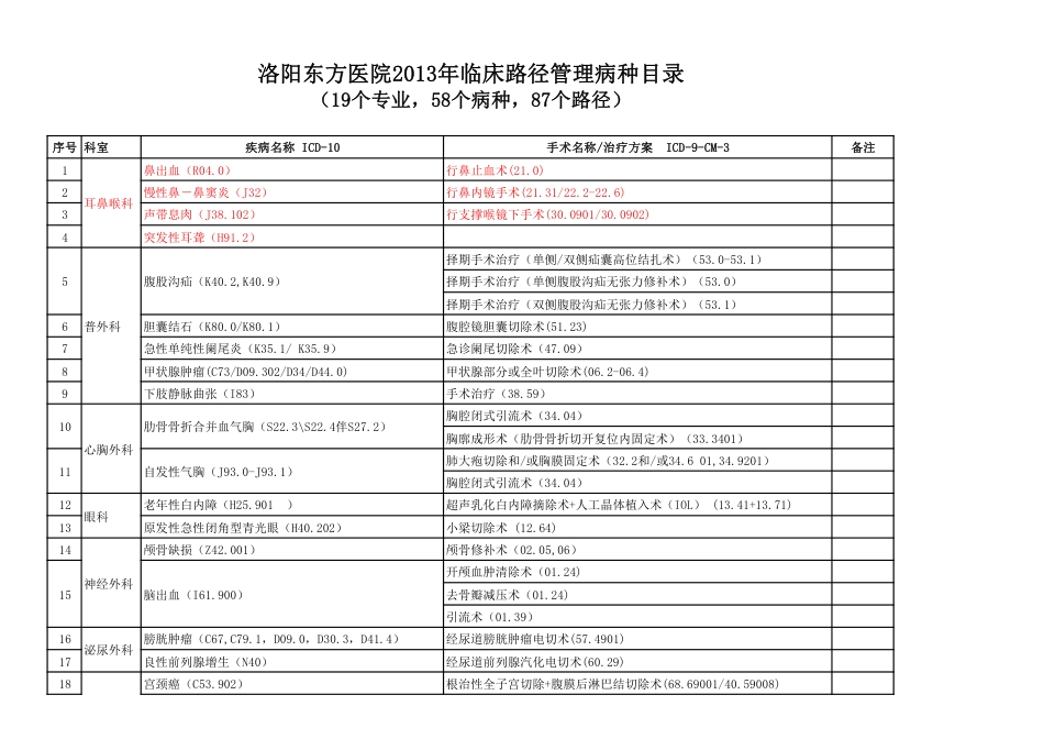 最新临床路径全病种目录_第1页