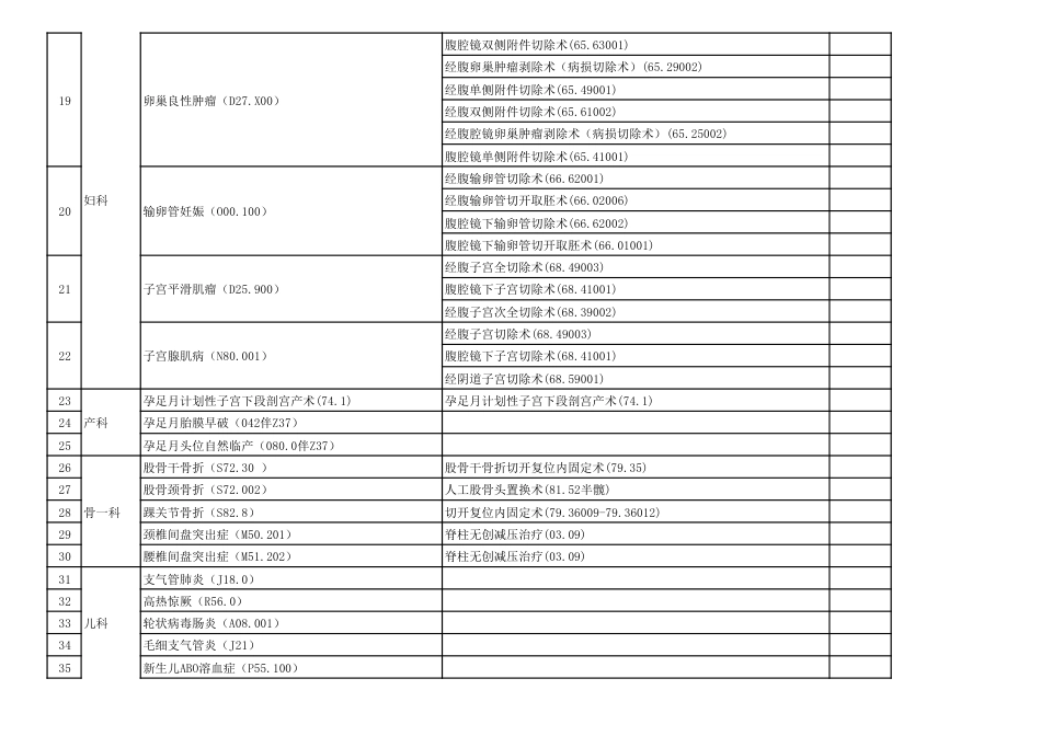 最新临床路径全病种目录_第2页