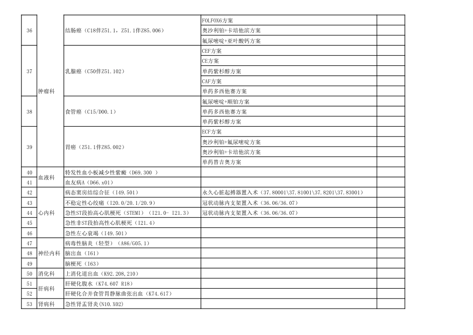 最新临床路径全病种目录_第3页