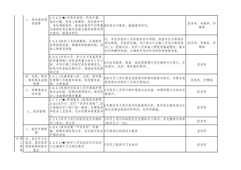 医院等级评审：全院、全员、全流程内训清单及培训内容_第2页