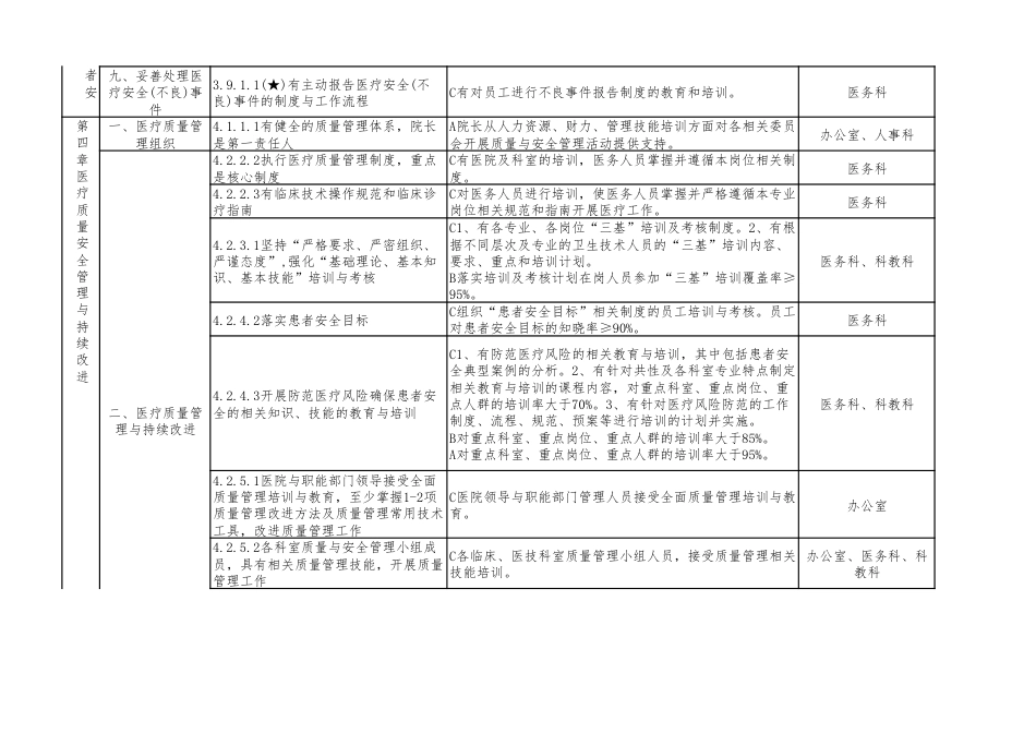 医院等级评审：全院、全员、全流程内训清单及培训内容_第3页