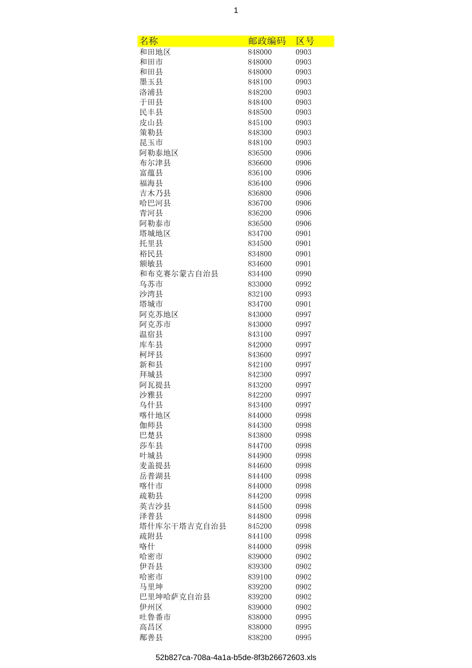 全国行政区邮政编码库_第1页